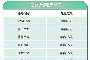 ?锡伯杜率尼克斯取得143胜 超越胡比-布朗升至队史第五